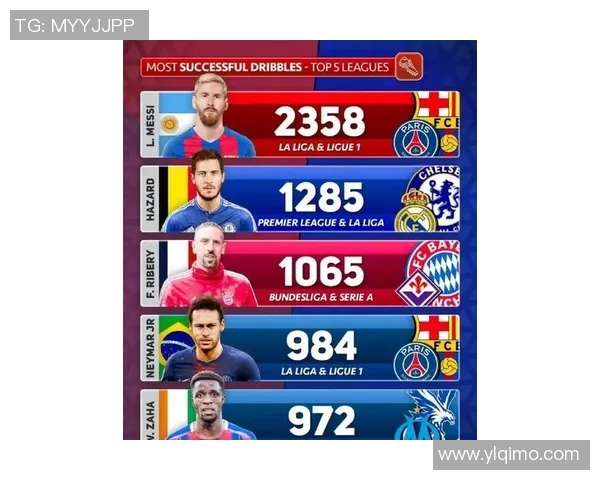 2025年足球历史球星最新排名揭晓梅西C罗谁能登顶榜单