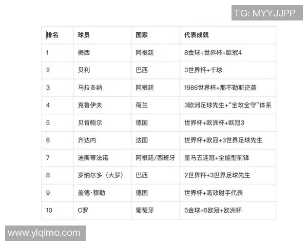尼克斯队历代足球球星排名前十解析与成就回顾
